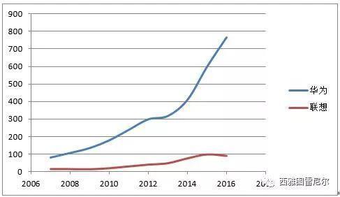 风雨飘摇中的联想:贸工技与技工贸之争的答案