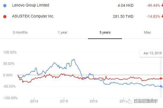 风雨飘摇中的联想:贸工技与技工贸之争的答案