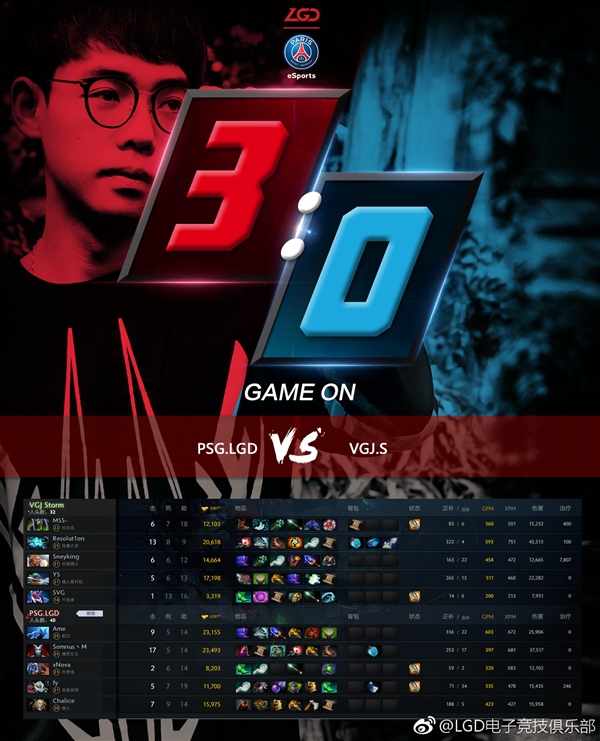 LGDս�����¡�DOTA2��MDL 2018�ܹھ����й��ڶ���