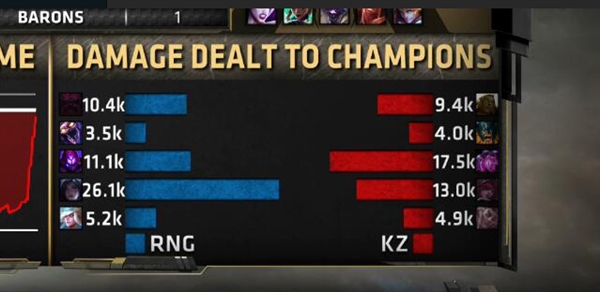 RNGն��Ӣ�����ˡ�MSI 2018�ܹھ���3:1���ܺ���KZս��