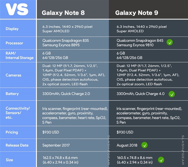 Note 9729շExynos 9810+512Gڴ棿