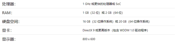 ������32GӲ��Win10���ű��׷���ʾ�ռ䲻�㣺��������