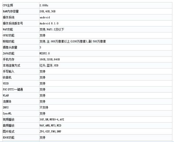 С����һ���»����ˣ�5.84��ȫ����+3900mAh���