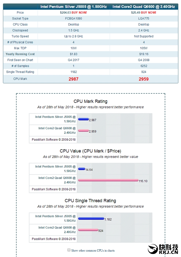 10ȥ 10Wĺ˱ڳԽ105Wĺ˿
