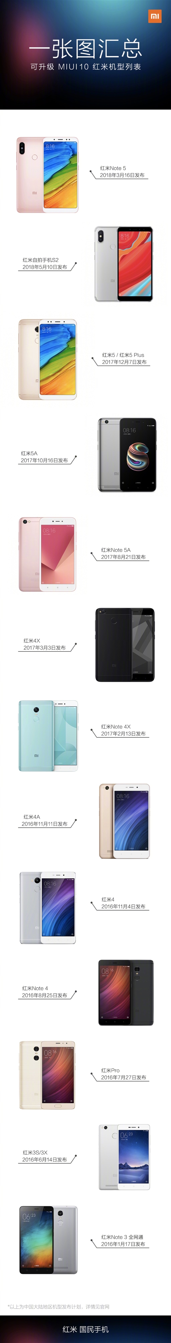 ����Note 3ȫ��ͨ��Ҳ������ ����ϵ�п�����MIUI 10���ͻ���