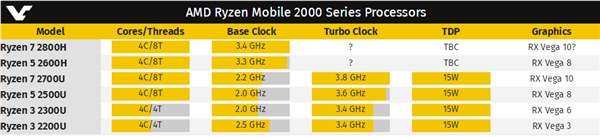 AMD����������Hϵ�����أ�ɱ����Ϸ����