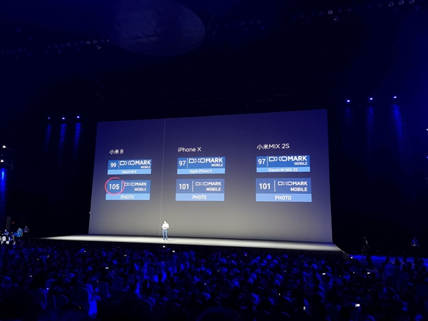 С��8����˫���ж�ǿ��DxoMark���ŵ���