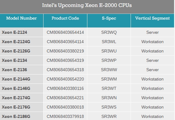 �Ӱ���ǿE3��Intel�ٷ�͵��10��Xeon E-2100������