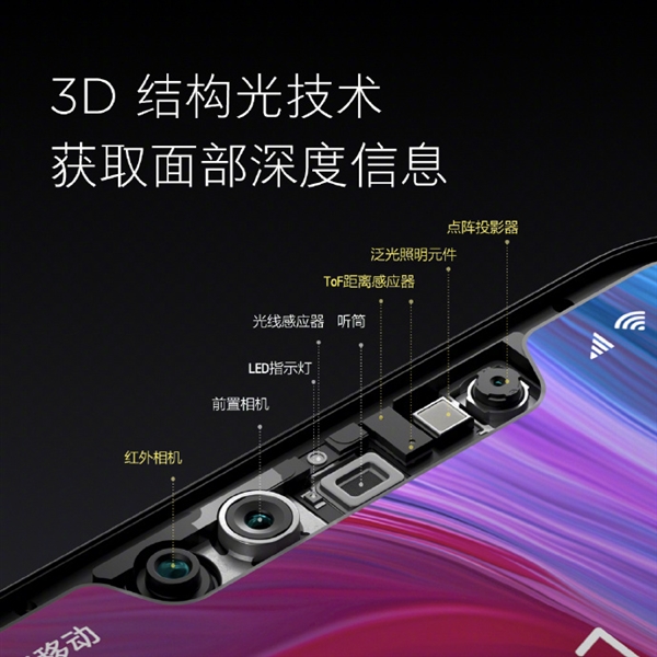 3699Ԫ��С��8͸��̽���淢����Face ID/͸�����/ѹ����Ļָ��