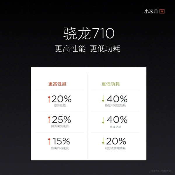 С�����ǣ�С��8 SE���ࣺȫ���׷�����710