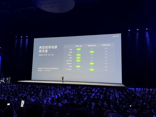 С��MIX 2S��MIUI 10�������ȳ�iPhone X