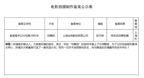 �������š�ͬ����Ӱ���������� �������׷Ů��Ϸ��