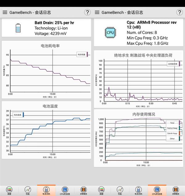 ���ȶ���ˬ��Լ���һ��6������Ϸ���ܲ���