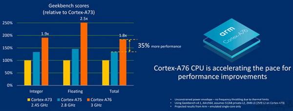 ARM���¼ܹ������ϴ�ţ�ˣ������ǡ���