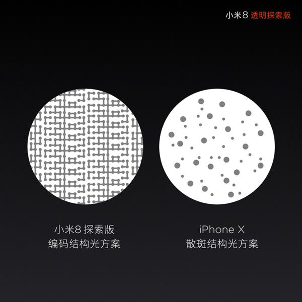 С��8̽��������3D�ṹ��������ָ��δ�����Ϊ�콢����