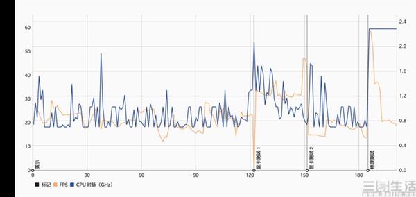 ARM���¼ܹ������ϴ�ţ�ˣ������ǡ���