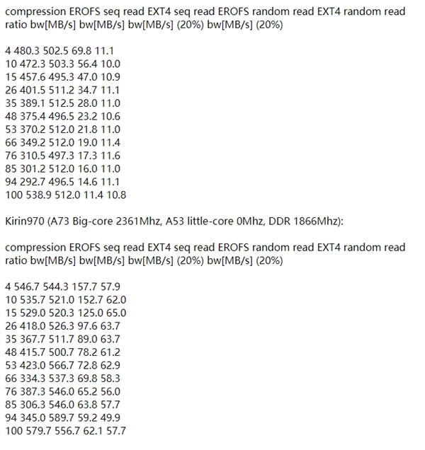 ���˼�����������Ϊ��ʾ��׿���ļ�ϵͳEROFS���ֻ�������