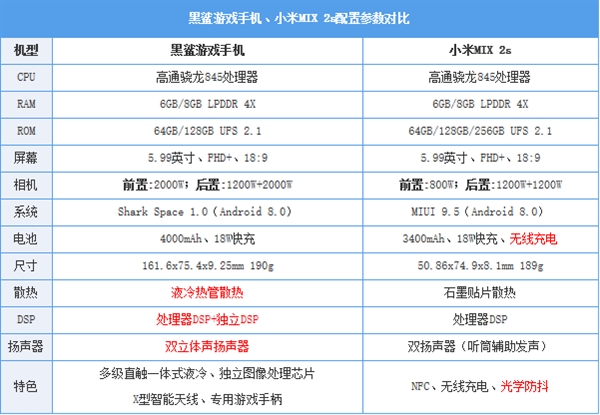 同样是旗舰配置 为什么游戏手机玩游戏要流畅些