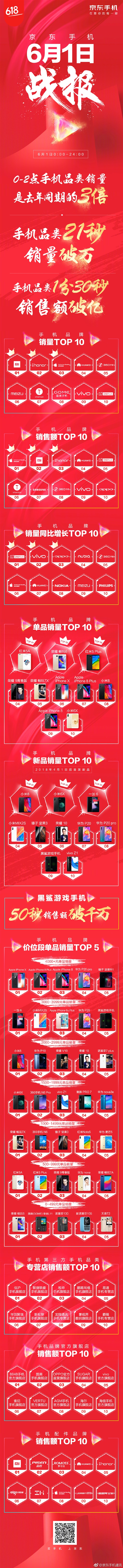 ����618����ս��������С��8ն����Ʒ�����ھ�