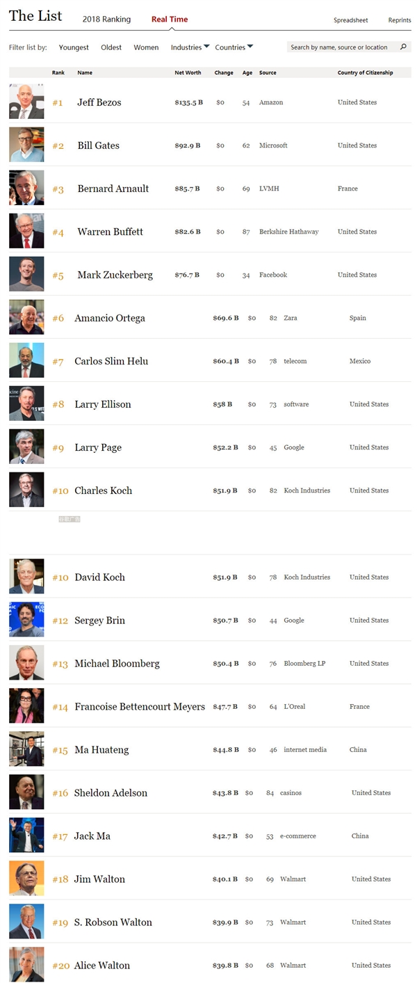 ����˹��������1355����Ԫ�Ⱦ�ȫ���׸� ���Ǵ�426����Ԫ