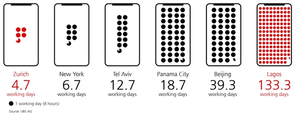 �����������iPhone X��������314.3Сʱ ����������