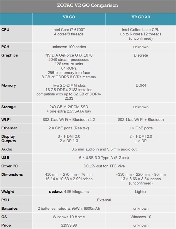 ��̩�����ڶ���VR GO PC��������С����