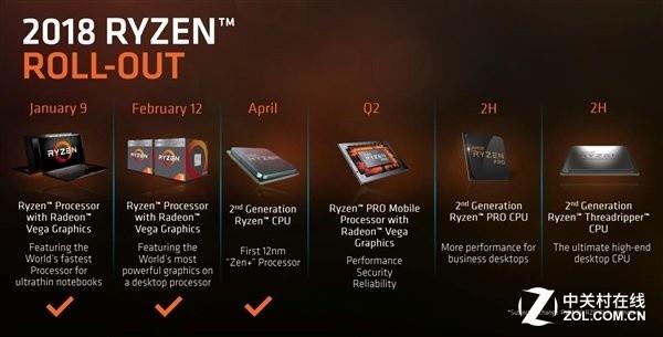 2018̨������չ��󿴵�ǰհ