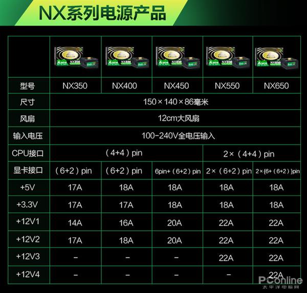 80PLUS/ģ����ʲô��˼�����㿴��PC��Դ�ġ��ڻ���