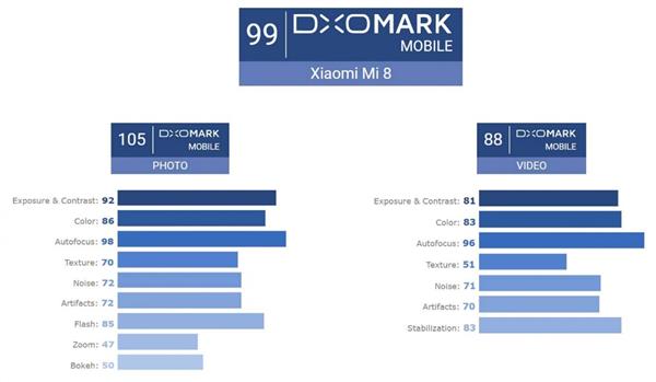 ʷ��������õ�С���ֻ���С��8��������������ɵģ�