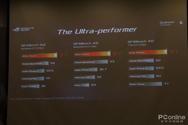 ܷͻ30 ˶ROG PhoneϷֻ