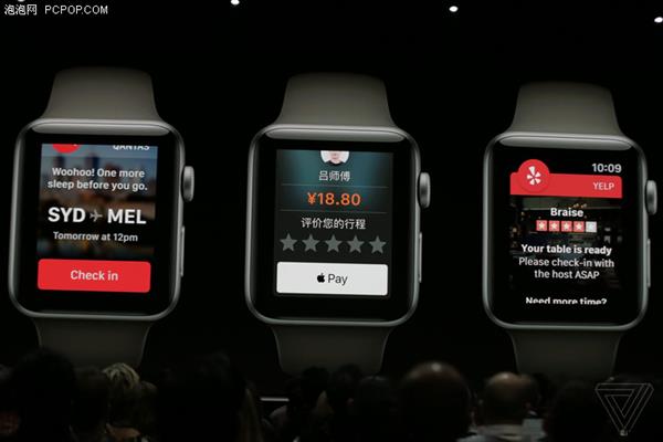 ߵµͼ/εδϰ WWDCϵйԪضЩ