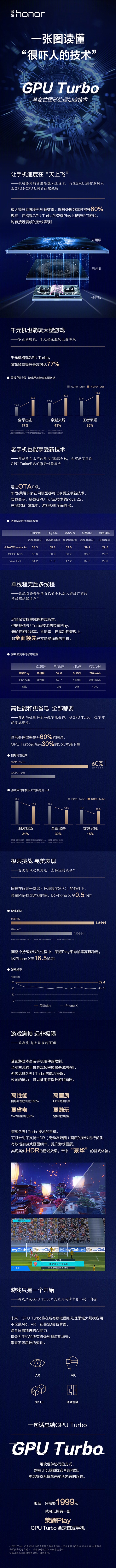 ͼ�δ���Ч������60% һͼ�˽�GPU Turbo����