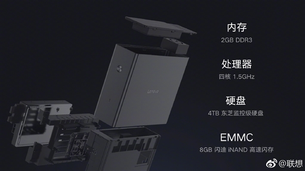 1399Ԫ�����뷢�����ӿ��ƣ�4TBӲ��/�����ڿ�