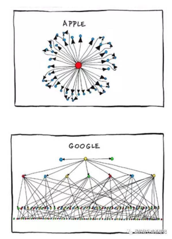 苹果“软”了 更好卖