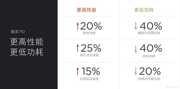 С8 SE׷710жǿȫȡ660