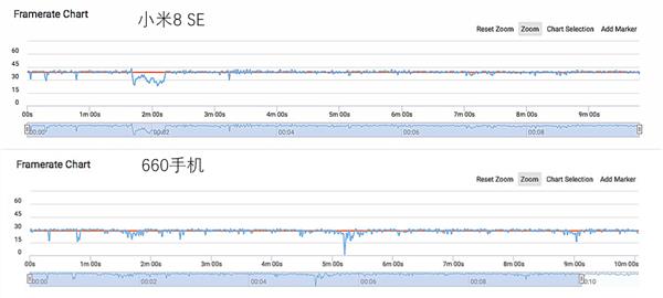 С8 SE׷710жǿȫȡ660