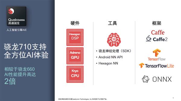 С8 SE׷710жǿȫȡ660