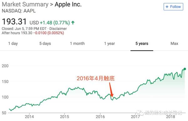 苹果“软”了 更好卖