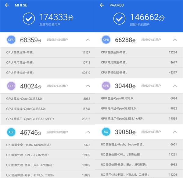 С8 SE׷710жǿȫȡ660