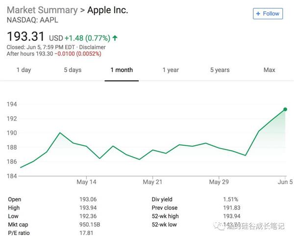 苹果“软”了 更好卖