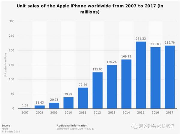 苹果“软”了 更好卖