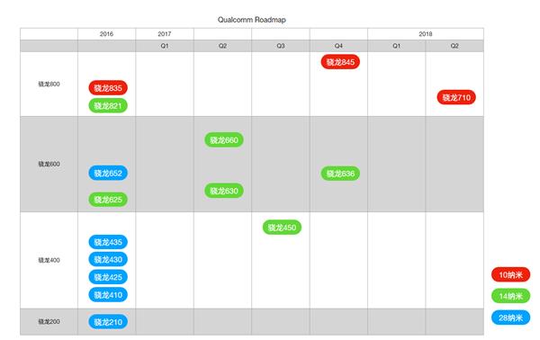 С8 SE׷710жǿȫȡ660