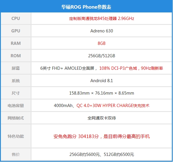 ܷͻ30 ˶ROG PhoneϷֻ