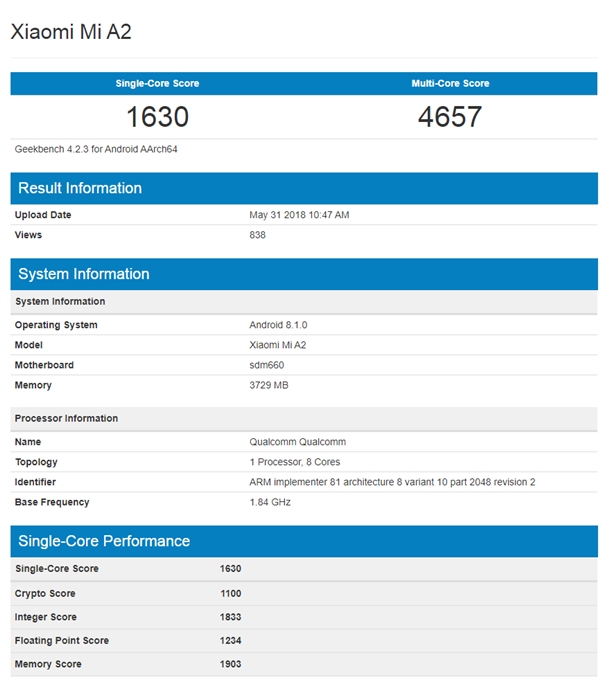 СA2GeekBench660