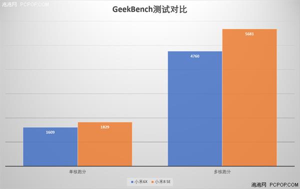 С8 SE֣U710ӳ Լ۱ȳȺ