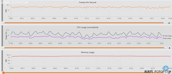 С8 SE֣U710ӳ Լ۱ȳȺ