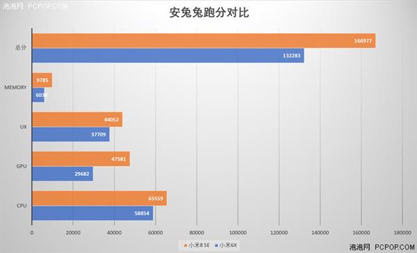 С8 SE֣U710ӳ Լ۱ȳȺ