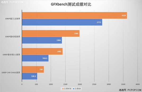 С8 SE֣U710ӳ Լ۱ȳȺ