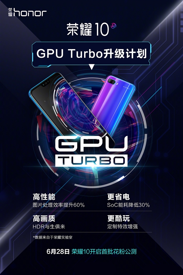 628չ ҫ10GPU Turbo
