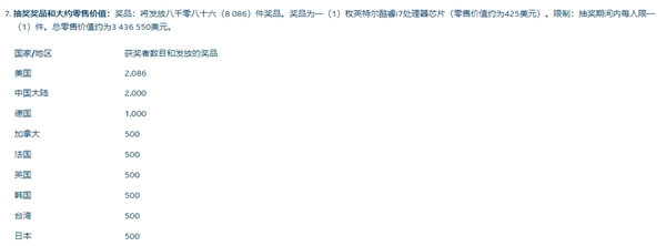 40i7-8086Kͽ쿪ɳƵ7.24GHz